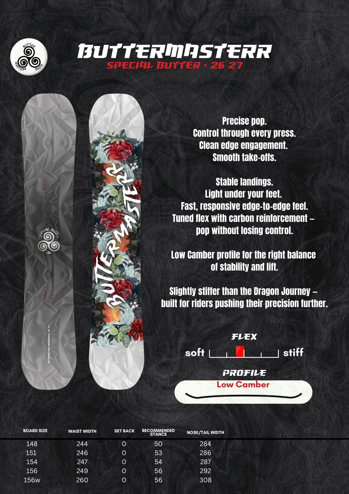 Special Butter Snowboard